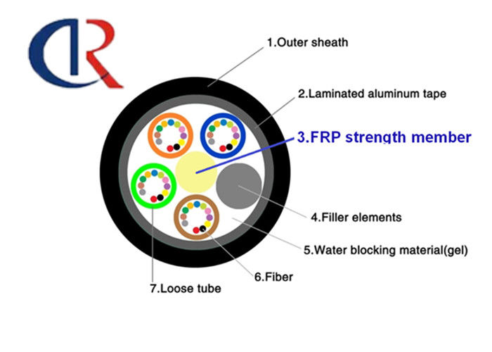 Non-Metallic FRP Rod Central Strength Member CSM，KRP Rod （Φ0.4-Φ5.0）