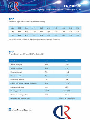 Central FRP Strength Member / Rod Glass Flexible For Optical Cables Non Metallic