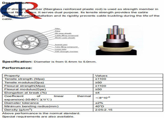 FRP Fiber Reinforced Polymer Composites As Strength Member In Fiber Optic Cables